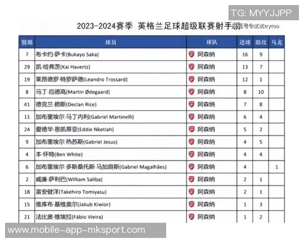 英超夺冠赔率更新阿森纳领跑曼城紧随其后维拉表现抢眼 英超夺冠赔率更新阿森纳领跑曼城紧随其后维拉表现抢眼